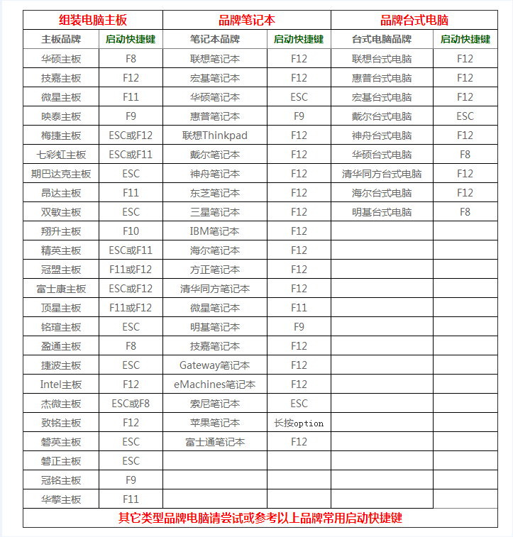 启动快捷键 启动快捷键
